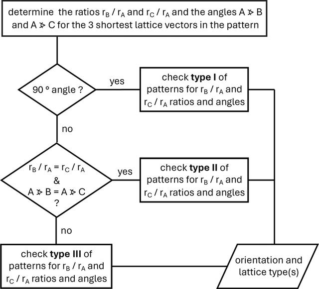 [Figure 2]