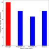 [Figure 1]