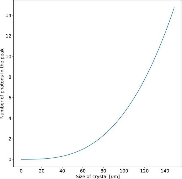 [Figure 2]