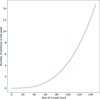 [Figure 2]