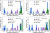 [Figure 3]