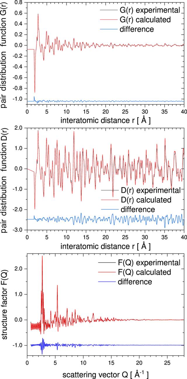 [Figure 3]