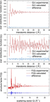 [Figure 3]