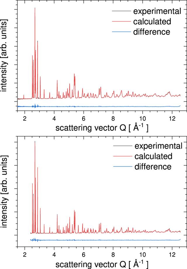 [Figure 4]