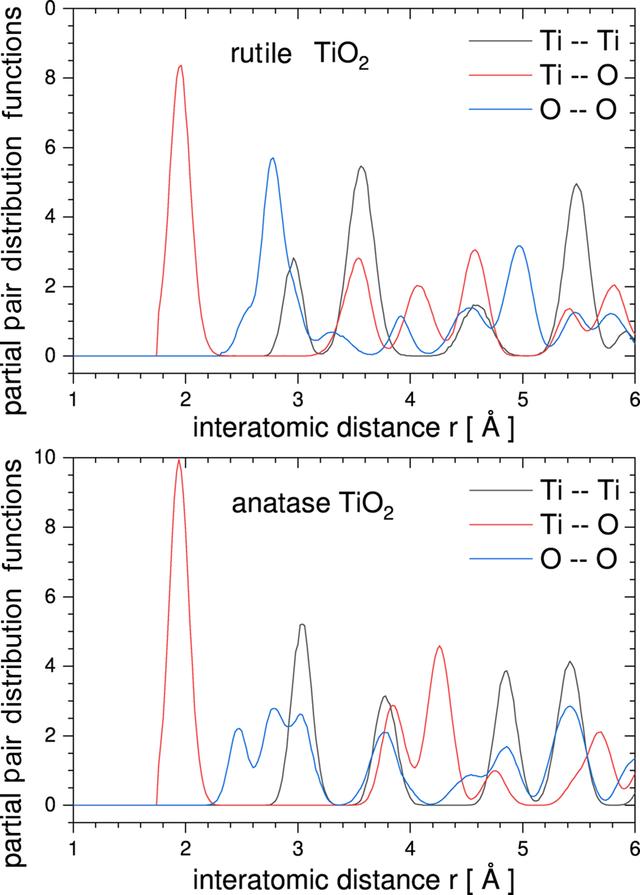 [Figure 5]