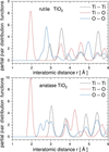 [Figure 5]