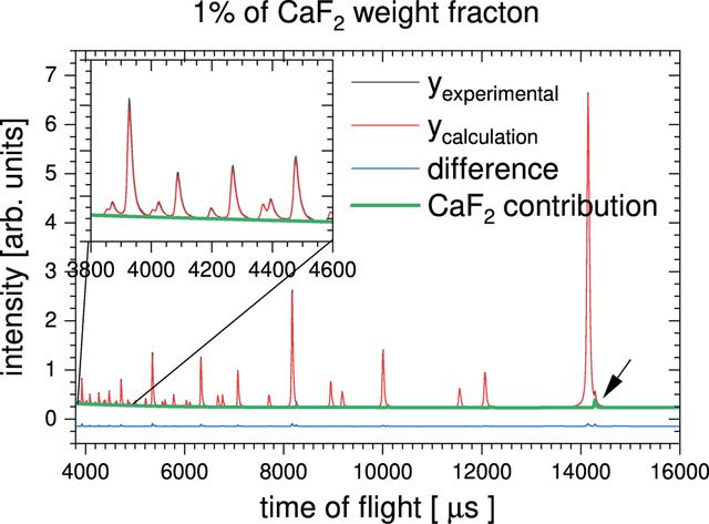 [Figure 7]