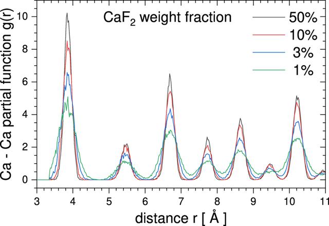 [Figure 8]