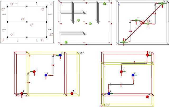 [Figure 16]