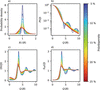 [Figure 1]