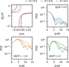 [Figure 4]