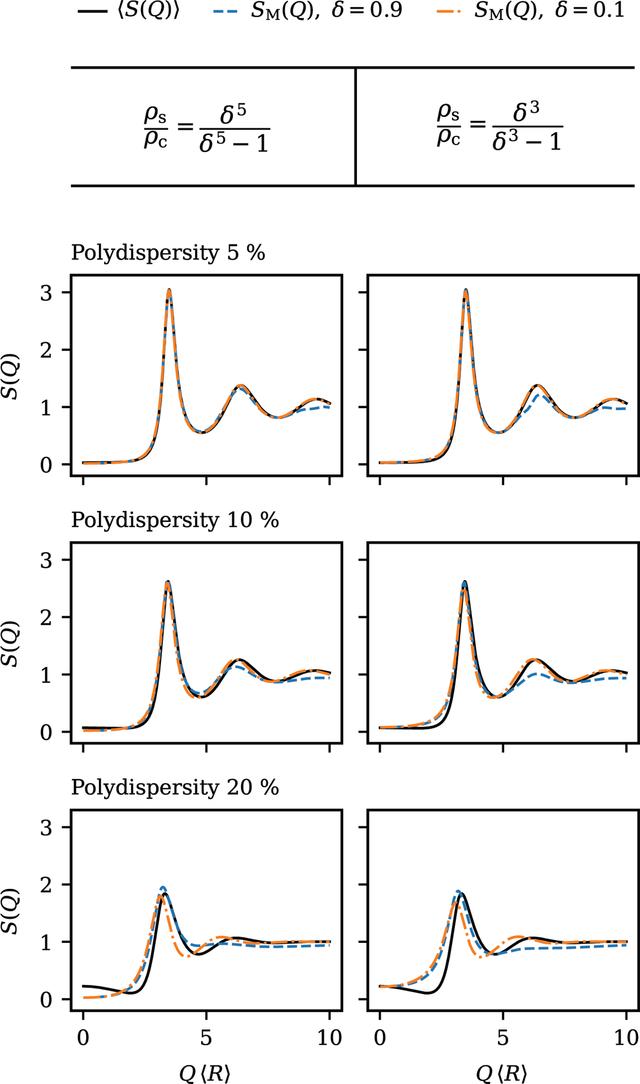 [Figure 5]