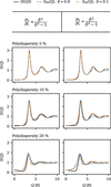 [Figure 5]