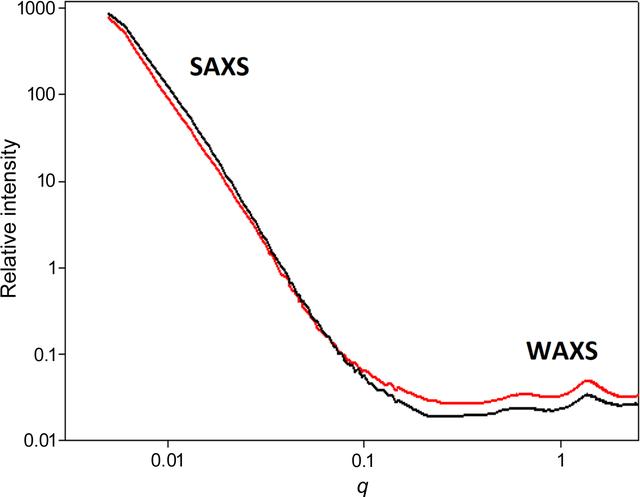 [Figure 2]