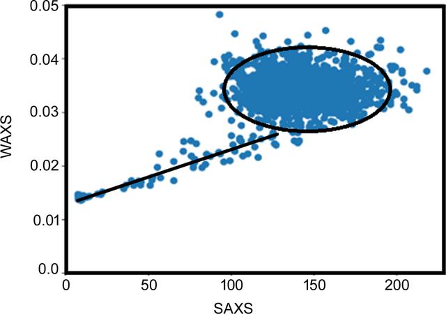 [Figure 3]