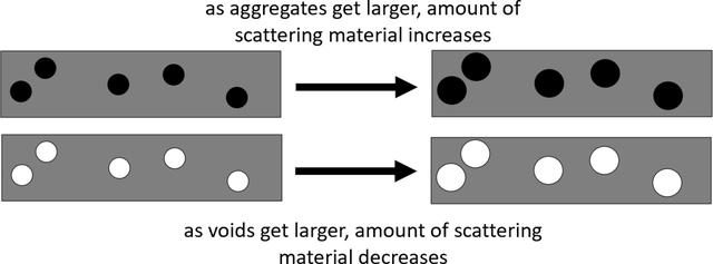 [Figure 5]