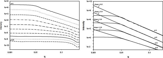 [Figure 8]