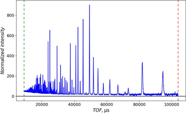 [Figure 1]