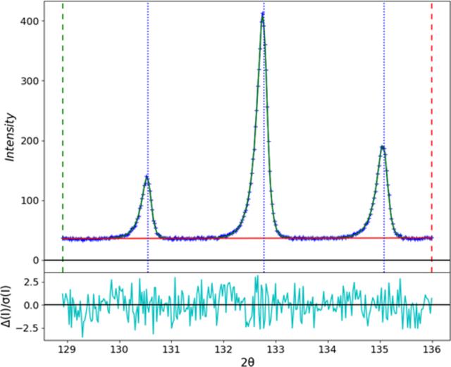 [Figure 10]