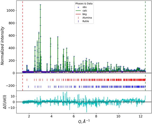 [Figure 12]