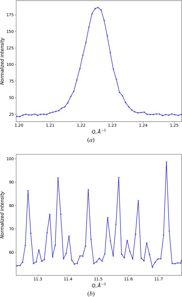 [Figure 2]