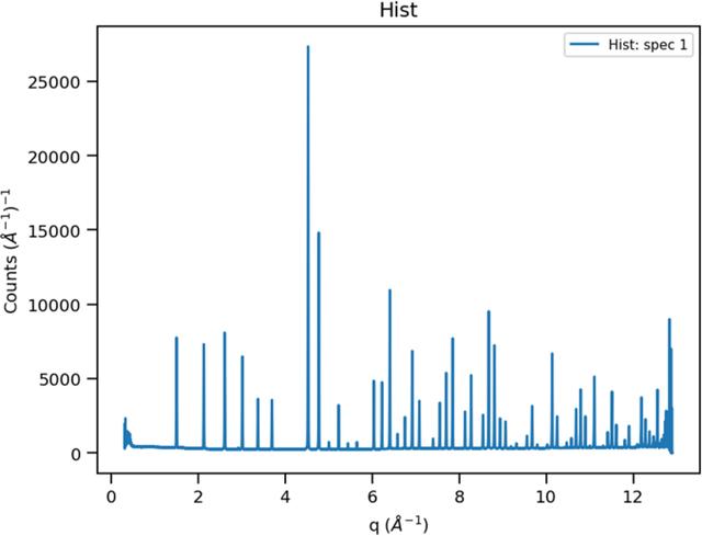 [Figure 7]