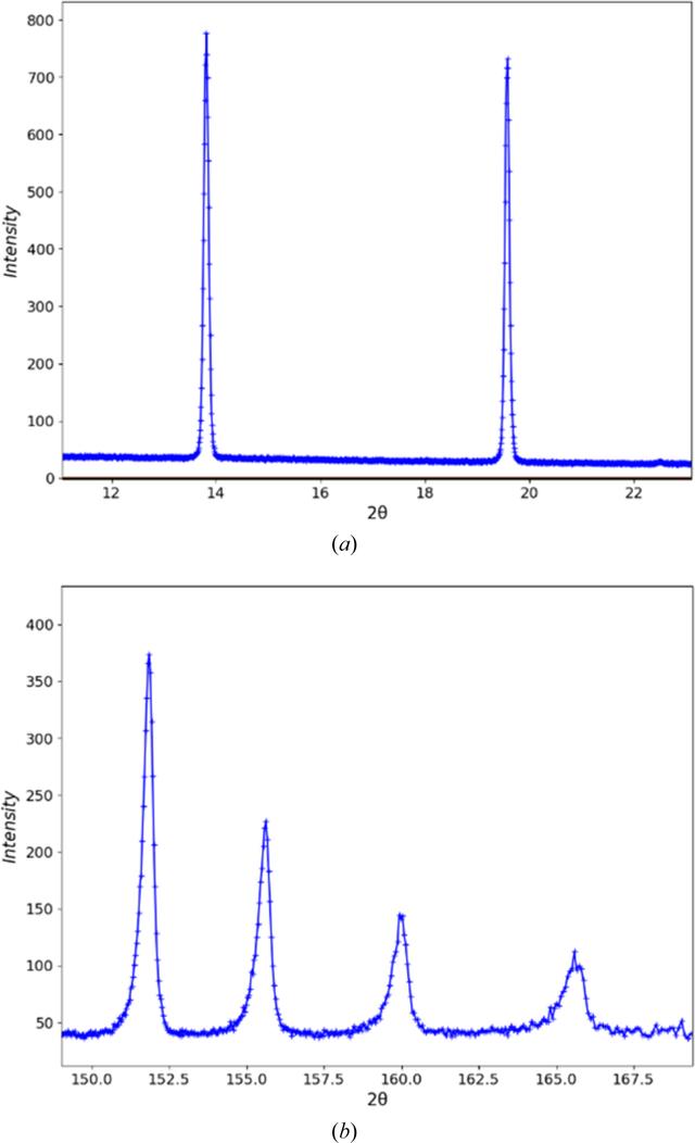 [Figure 9]