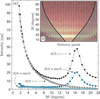 [Figure 2]