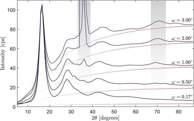 [Figure 3]