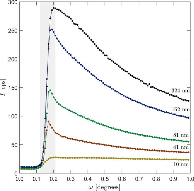 [Figure 5]