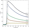 [Figure 5]