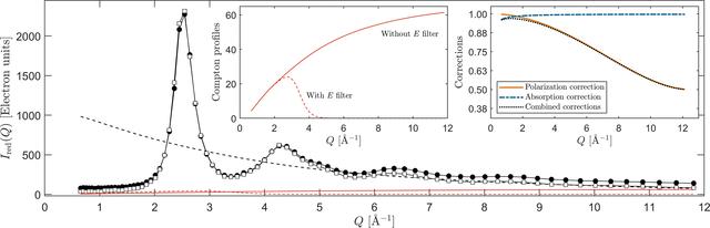 [Figure 6]