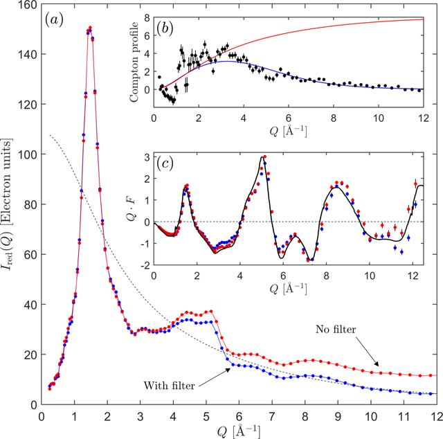 [Figure 9]