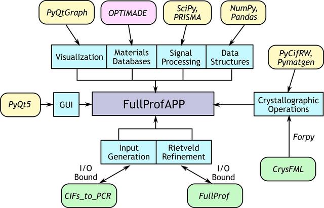 [Figure 1]