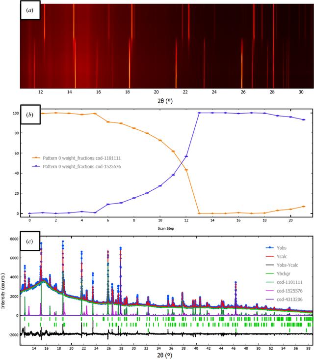 [Figure 3]