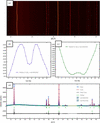 [Figure 4]