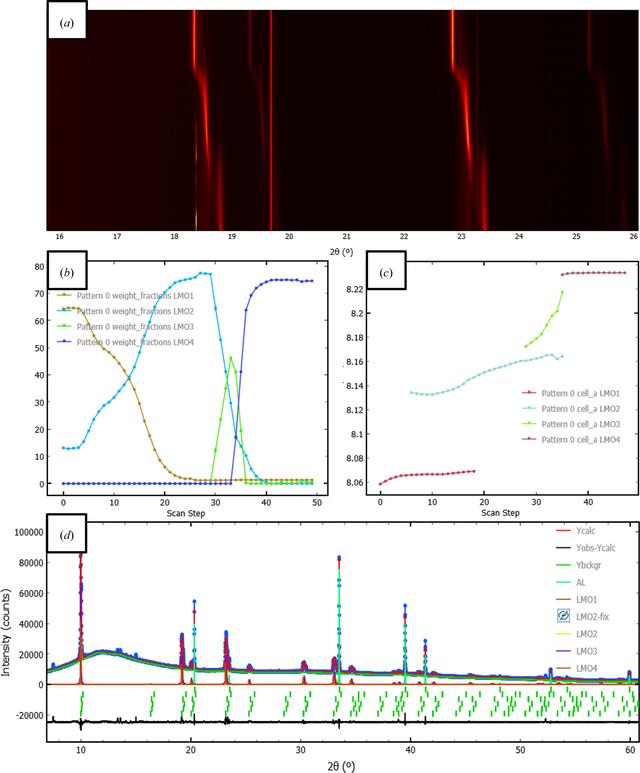 [Figure 5]