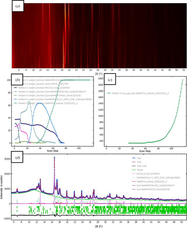 [Figure 6]