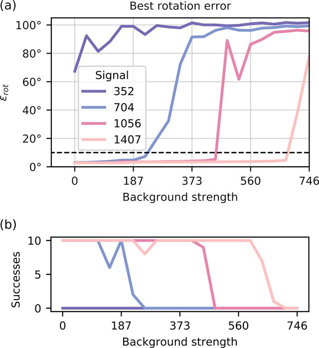 [Figure 1]