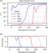 [Figure 1]