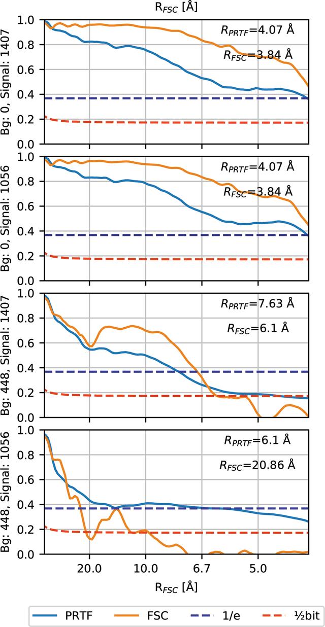 [Figure 2]