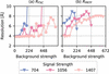 [Figure 3]