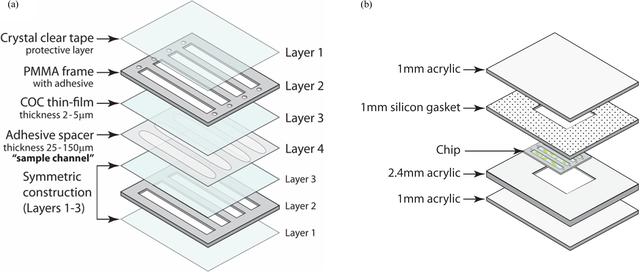 [Figure 1]