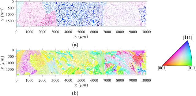 [Figure 1]