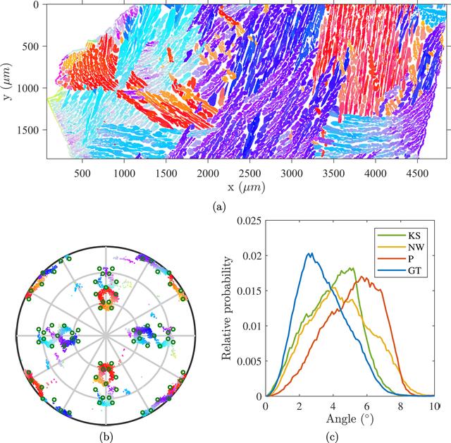 [Figure 2]