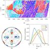 [Figure 2]