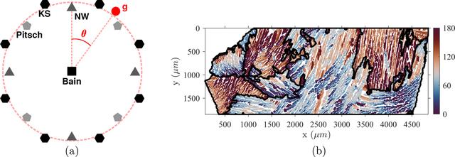 [Figure 3]