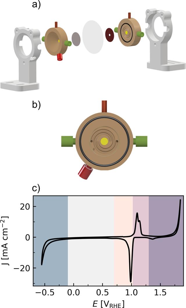 [Figure 1]