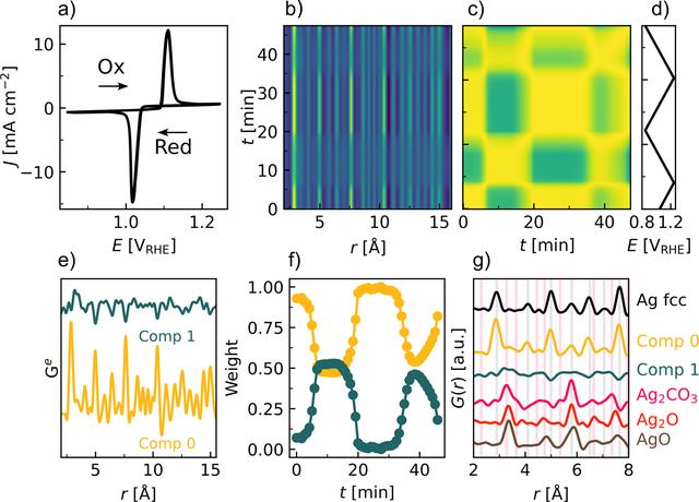 [Figure 3]