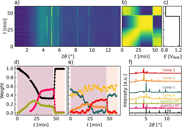 [Figure 4]